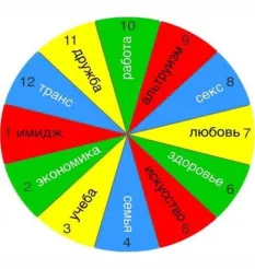 Курс «12 ресурсов»