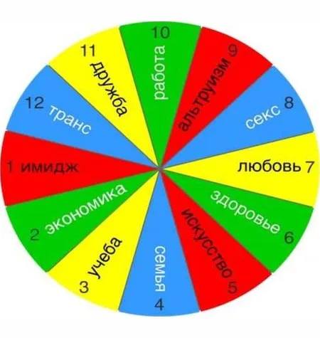 Курс «12 ресурсов» - обучающий курс Марина Комиссарова • evo_lutio